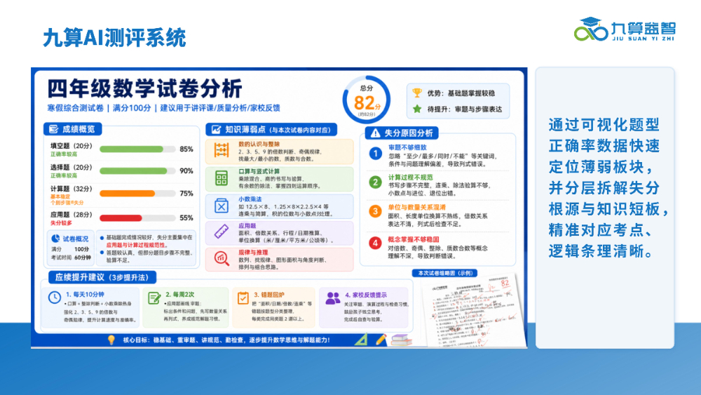 江苏小学数学补习班加盟机构哪家可靠：从课程体系到运营支...