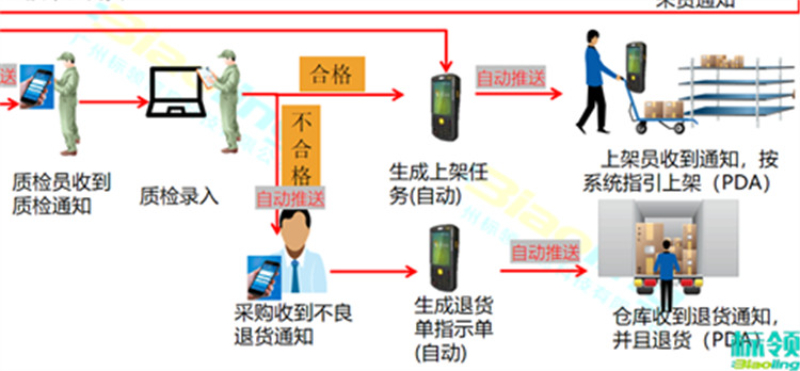2026优选冷链仓储系统实力厂家，标领科技助力冷链物流数智化升级