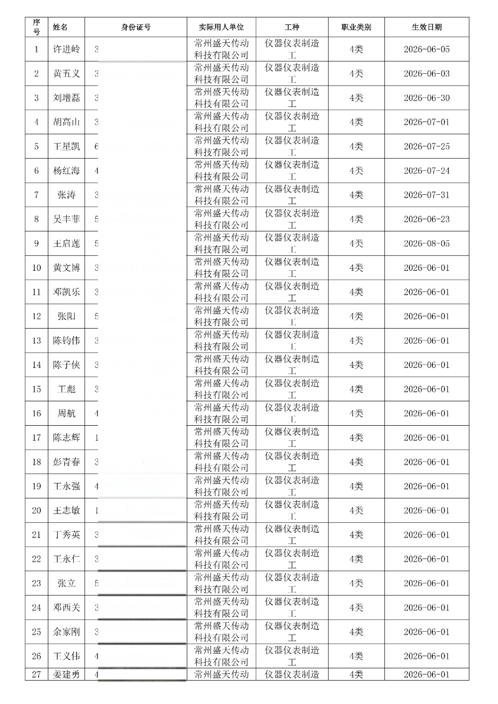 2026年中劳务派遣服务机构如何选：常州蓝领用工市场深度观察
