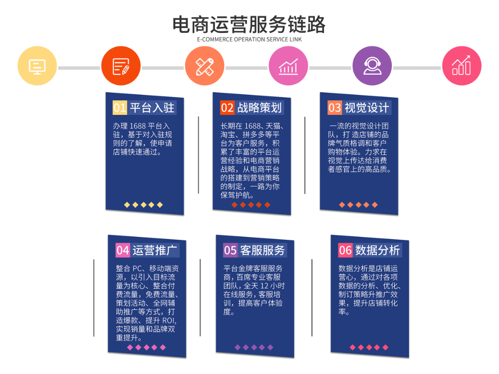 2026优选可靠的1688诚信通开店哪家专业