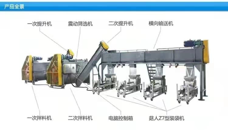 食用成套生产线厂家选择指南：从设备选型到落地投产的实用参考