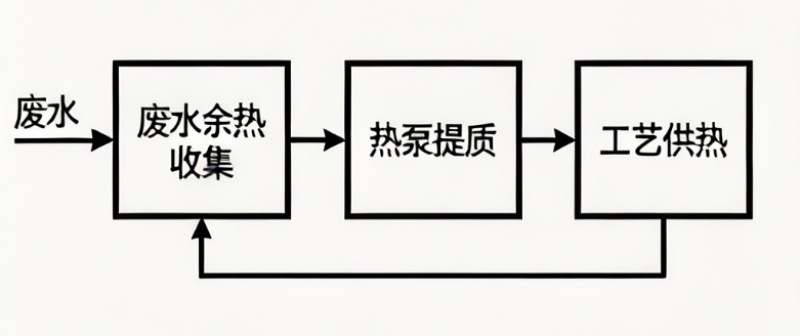 工艺原理.png