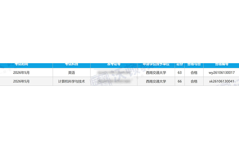 沃顿教育同等学力申硕案例2.jpg