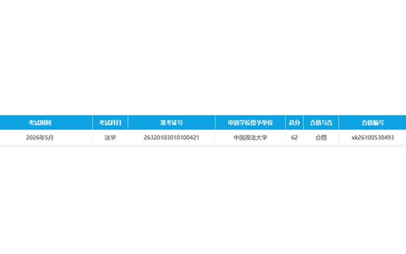 沃顿教育同等学力申硕案例11.png