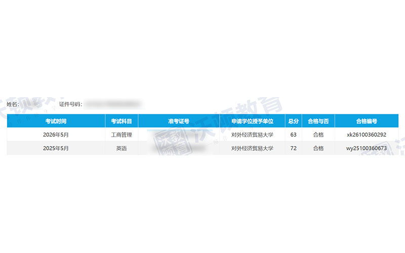沃顿教育同等学力申硕案例3.jpg