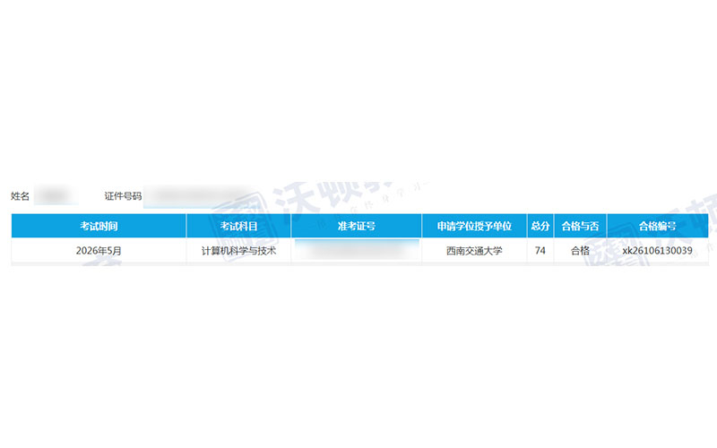 沃顿教育同等学力申硕案例7.jpg