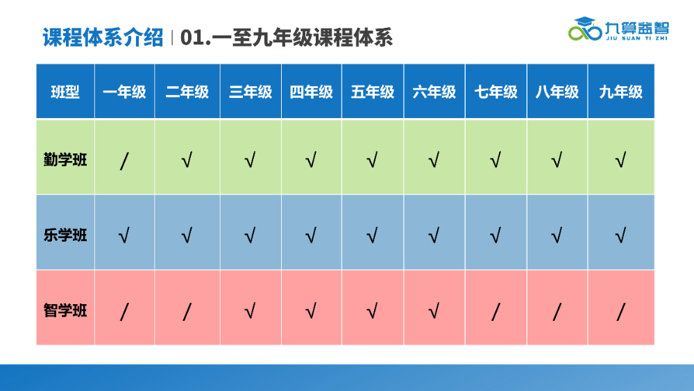 四川思维数学加盟品牌哪家口碑好？深度解析九算数学的硬实力