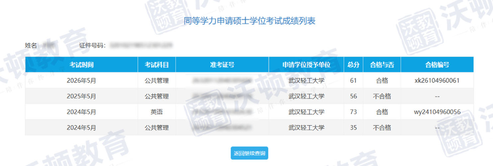 沃顿教育同等学力申硕案例6.jpg