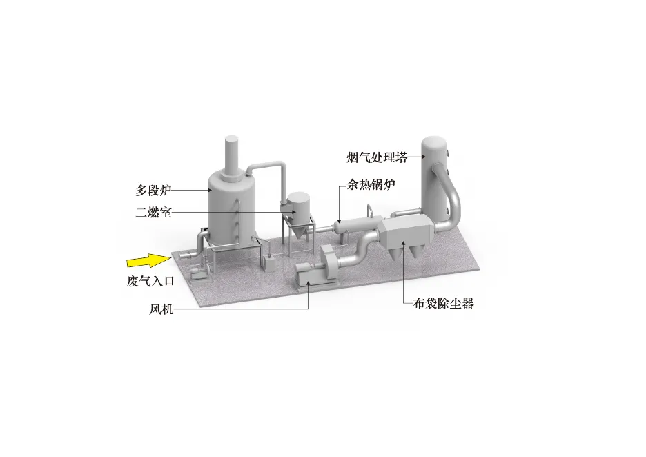 移动床焚烧炉工艺设备3D效果图_page_1.webp