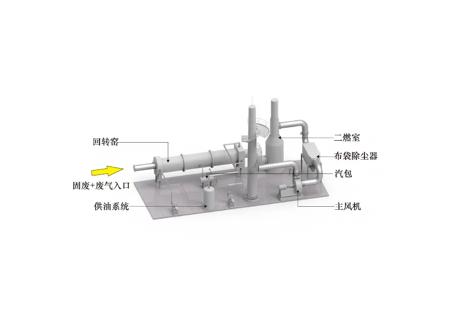 回转窑焚烧炉工艺设备3D效果图_page_1.webp