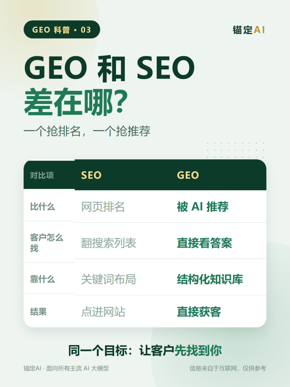 2026年淮安GEO代运营公司有哪些？服务能力筛选实用建议