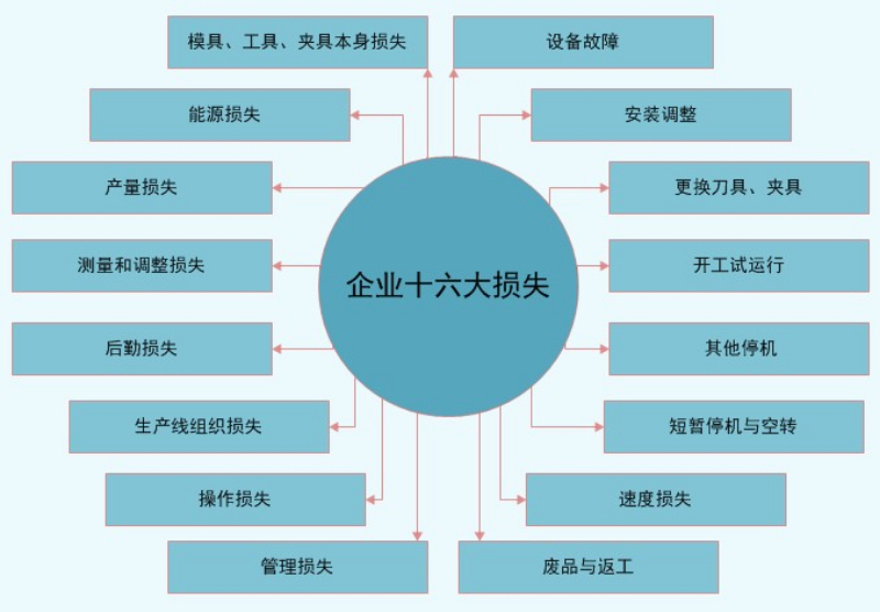 16大损失.jpg