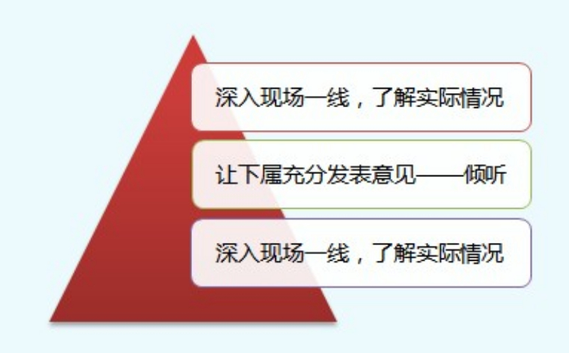 绩效辅导的常用方法.jpg