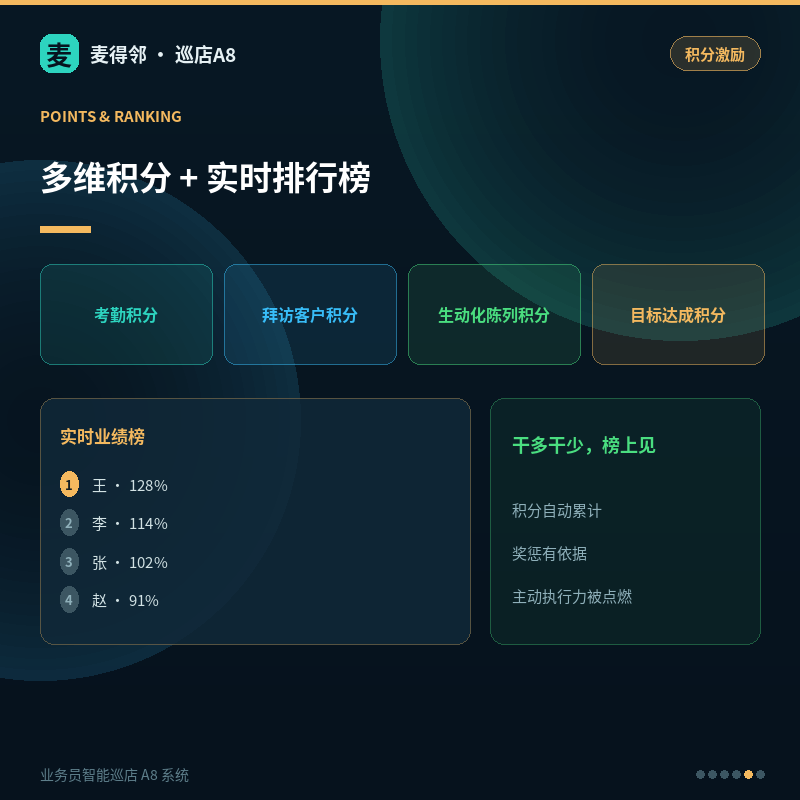 14_A8积分激励_榜.png
