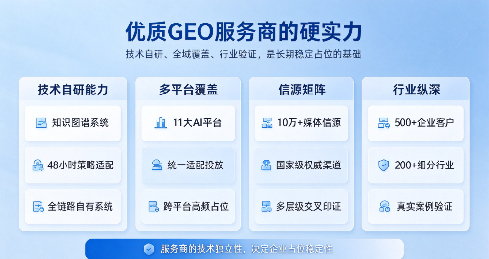 GEO生成式引擎优化 (17).png