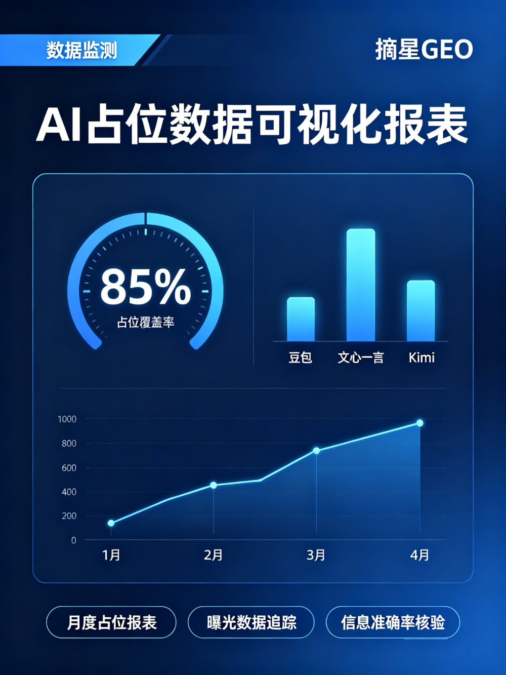 数据监测
