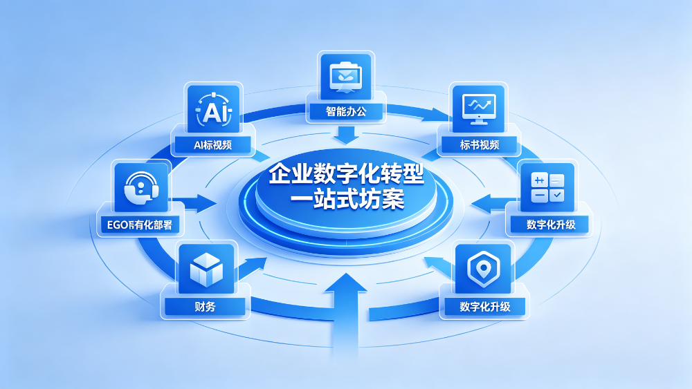 07_数字化转型一站式.png