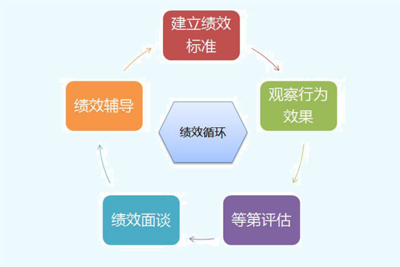 2026优选可靠的制造业生产质量提升咨询机构：驻厂落地的实战派如何帮工厂提质增效