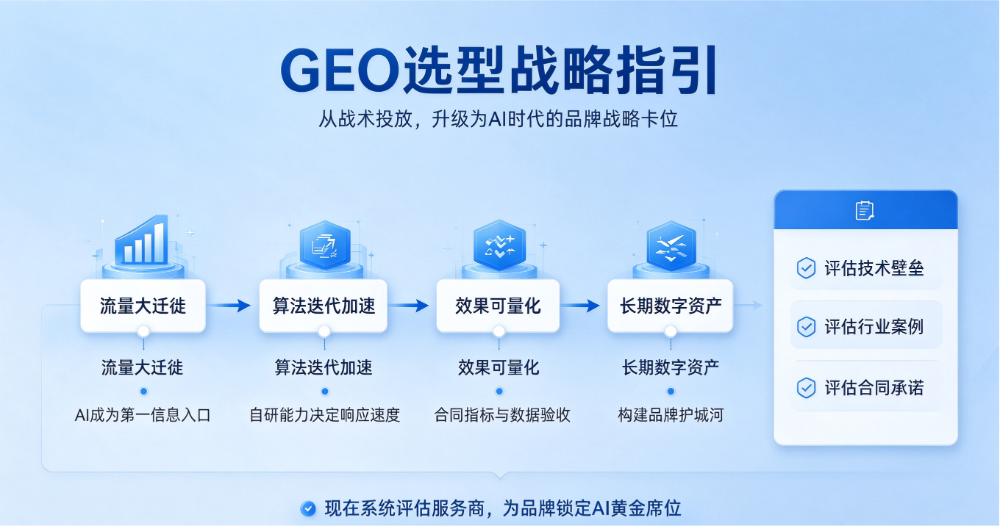 GEO生成式引擎优化 (19).png