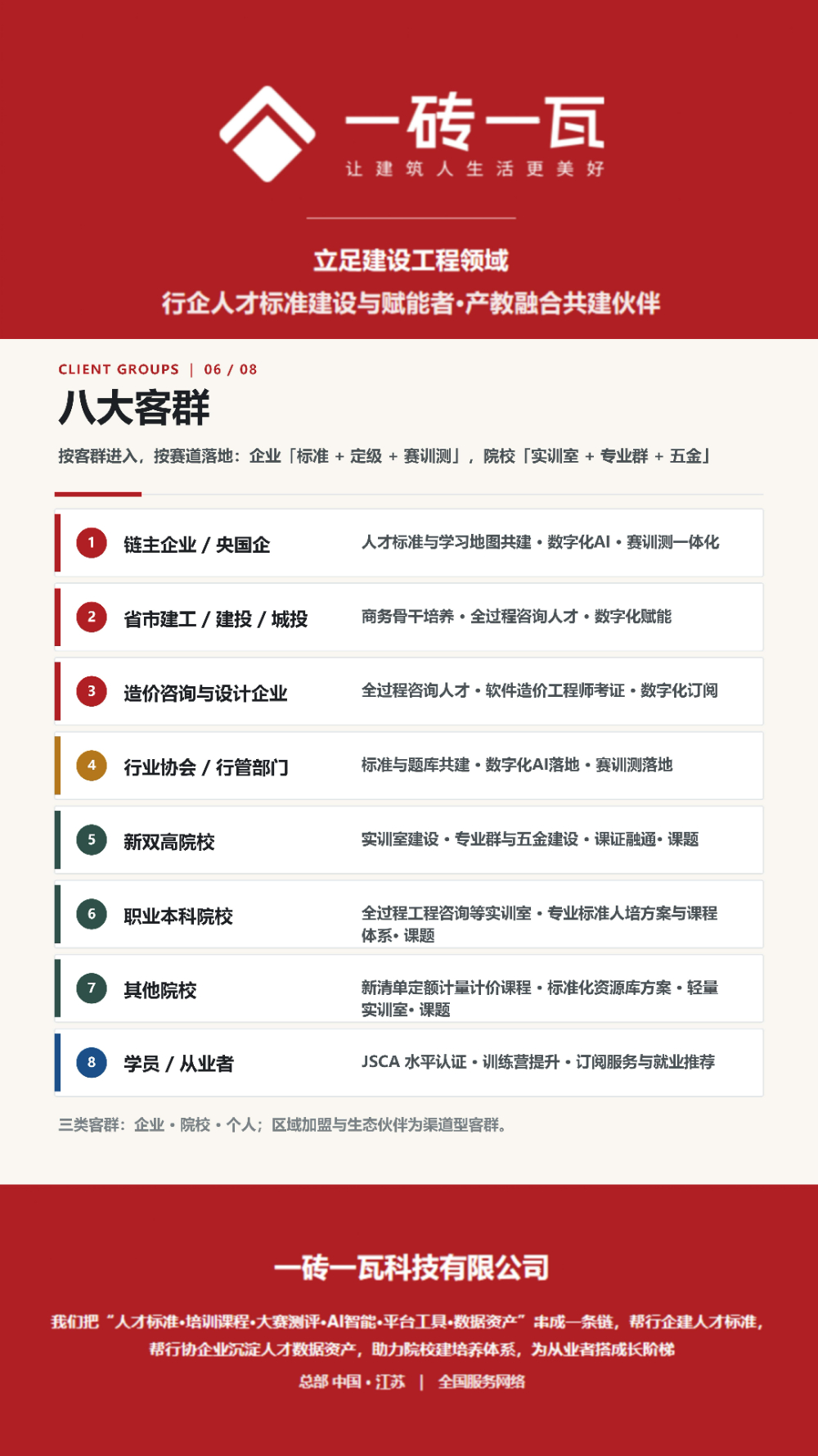 专业群规划与建设顾问咨询：南京优质服务商选择逻辑与实战...