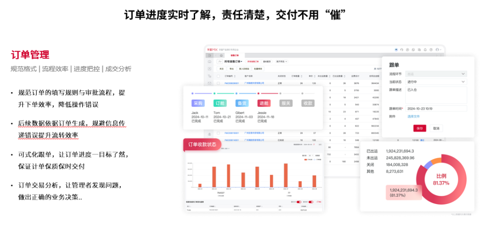 �ൺ��ó��ҵ���ѡ���׵�CRM+��óERPһ�廯������˾