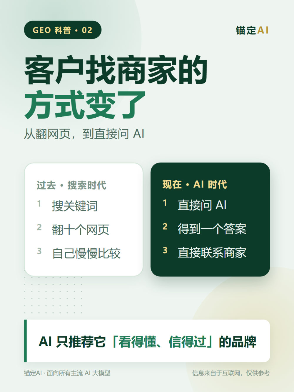 宿迁GEO代运营公司怎么联系？对接团队的关键路径指南