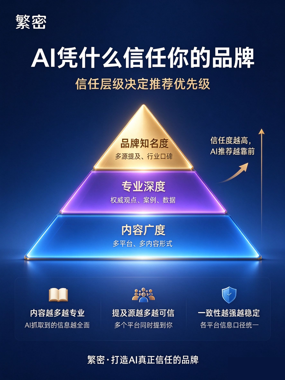 2026年外贸服务厂家哪家可靠？从GEO优化到海外询盘的落地选择