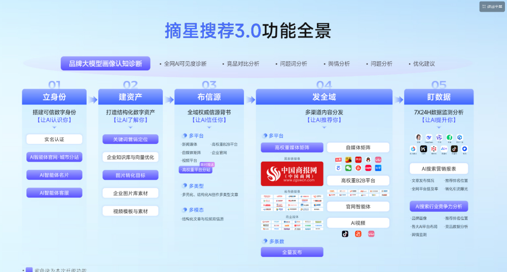 后台功能全景.png