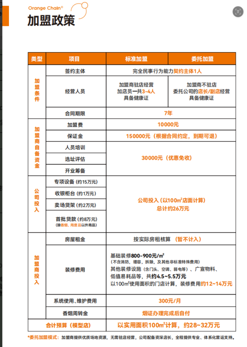 加盟费用.png