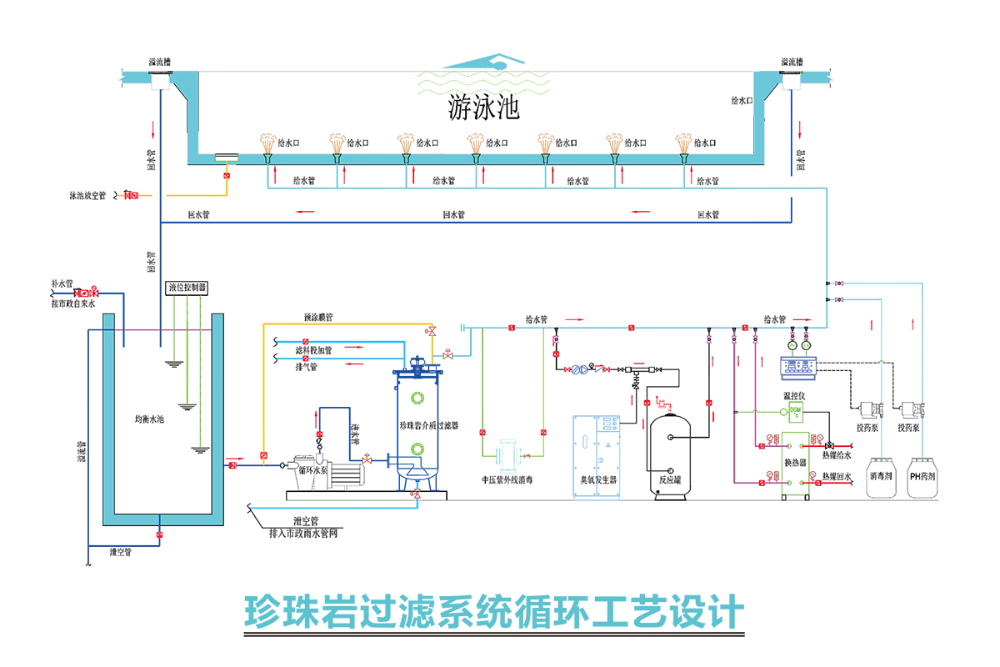 珍珠岩可再生过滤器-TPY示意图.jpg