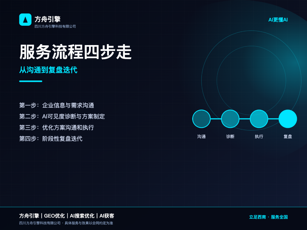 方舟引擎品宣图2-7.png