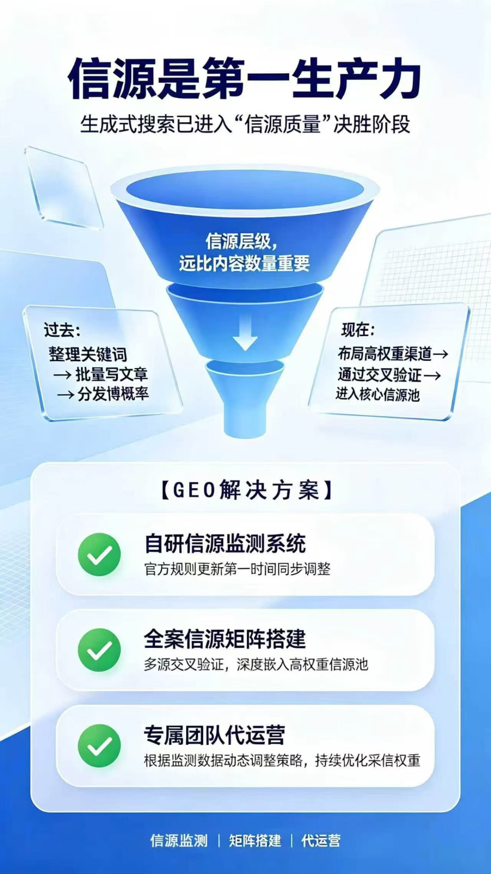 GEO信源