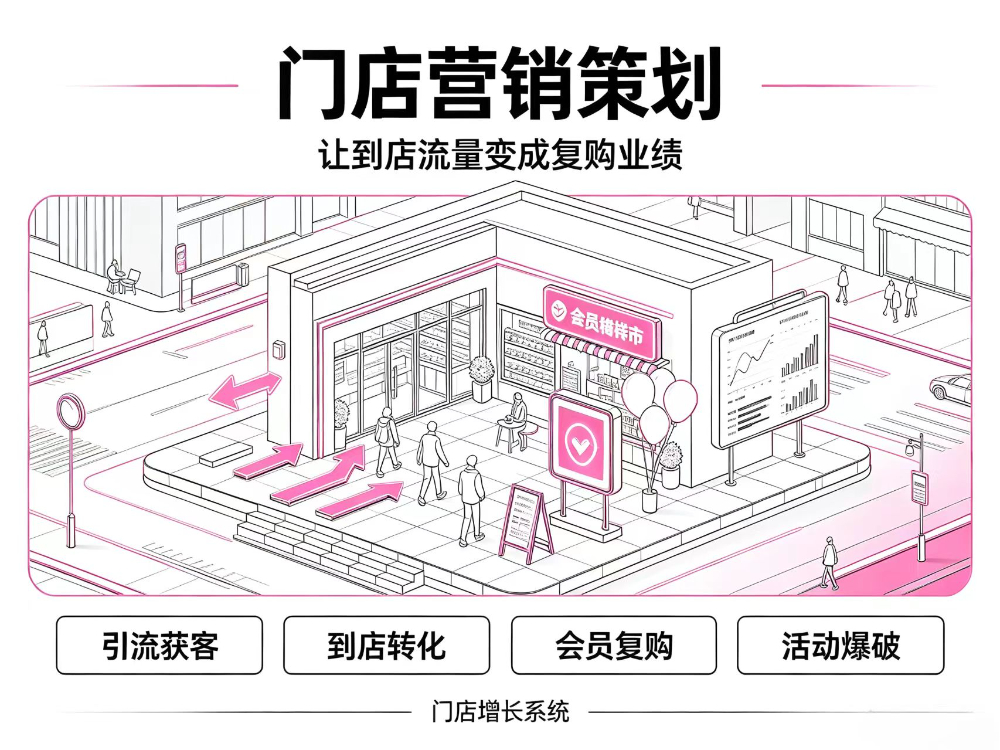 乌鲁木齐站门店营销策划 - 公司