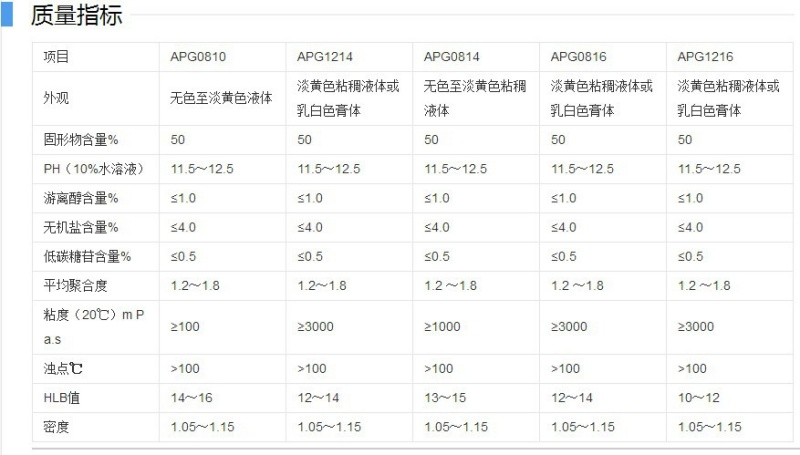 2026下半年广东丁腈手套乳化体系升级：Dowfax ...