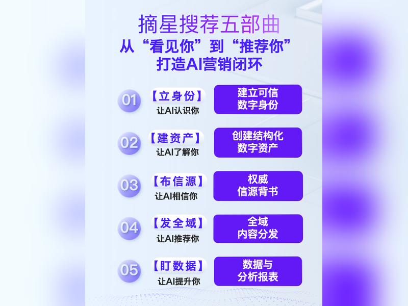 摘星搜荐五部曲1111800x600.png