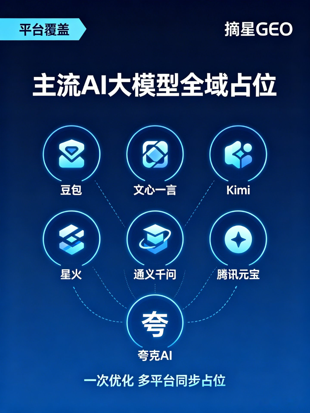 平台覆盖