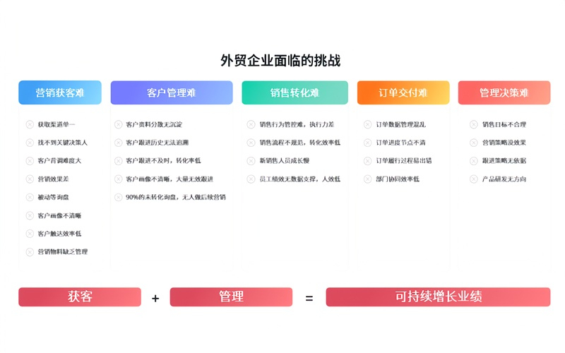 外贸企业面临的问题-800x500-超清.jpg