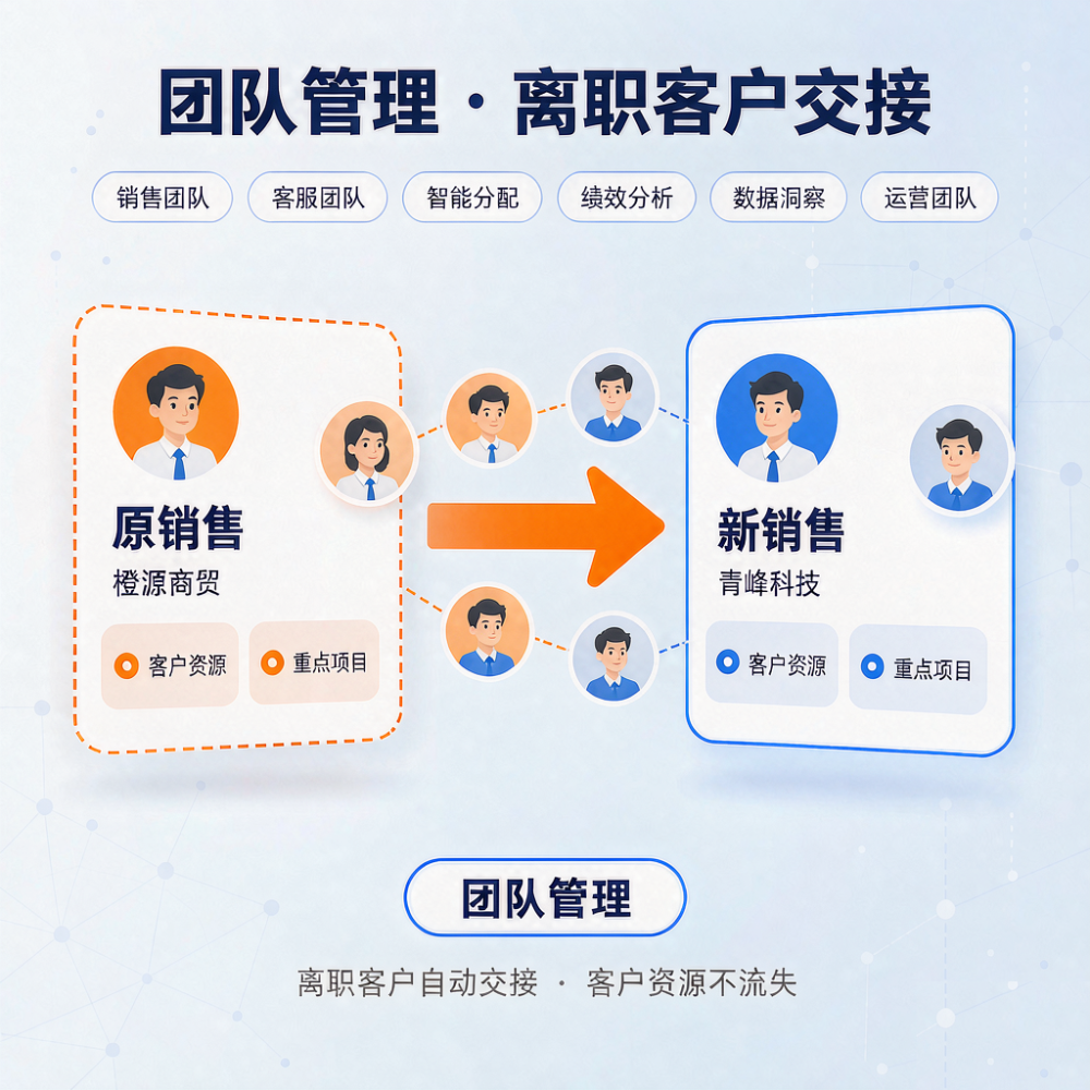 2026优选私域管理软件采购指南：工作手机一体化方案怎么选