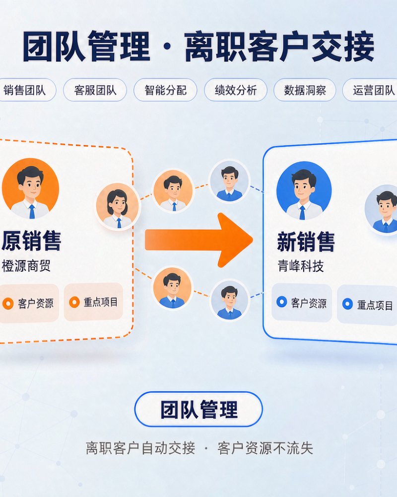 团队管理