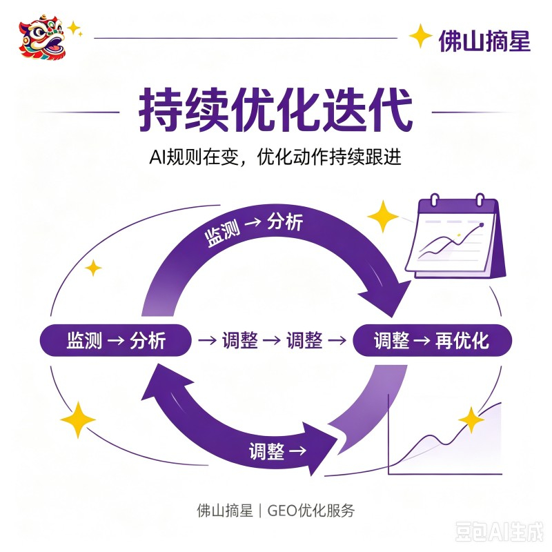 佛山摘星AI GEO优化服务图片 (33).jpg
