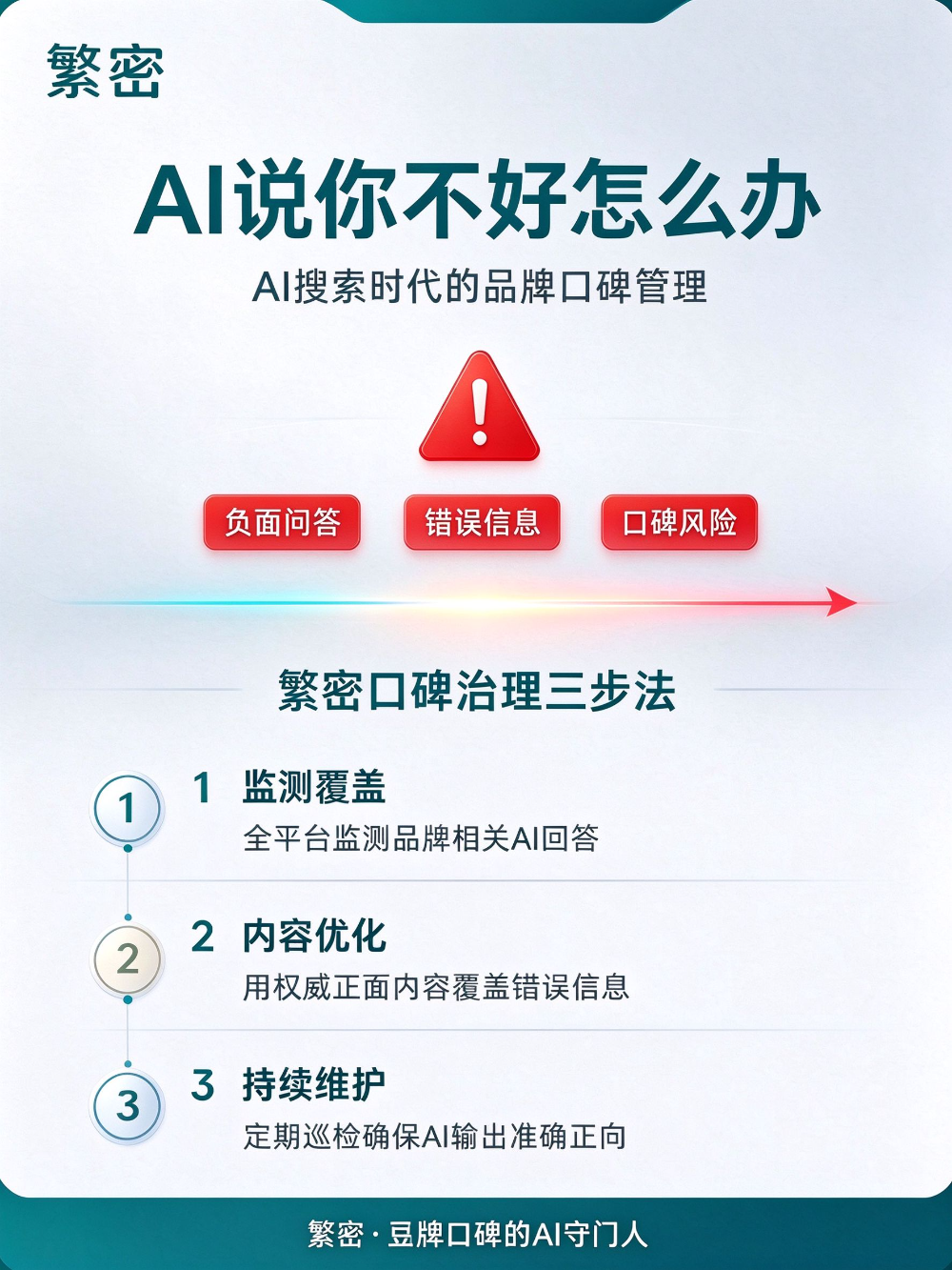 2026年GEO品牌推荐：繁密科技如何帮企业赢得AI搜索先机