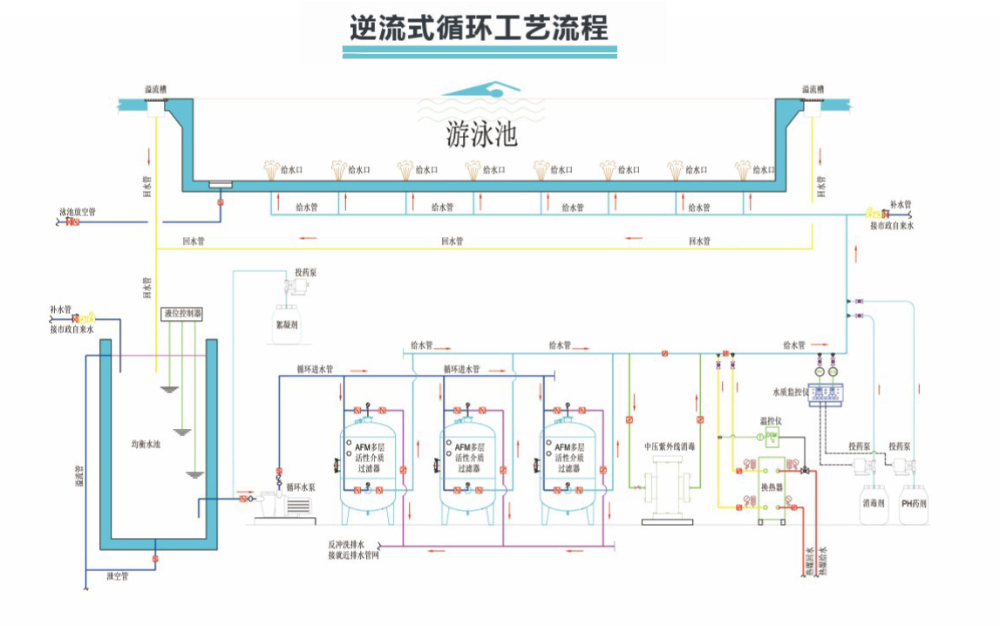 AFM多介质过滤器-TPY示意图1.jpg