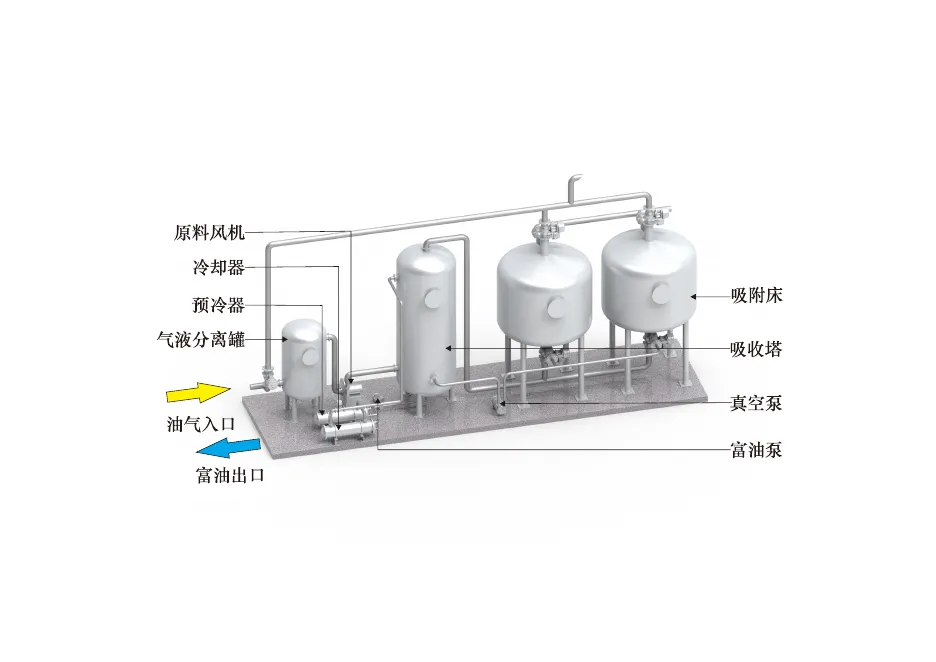 油气回收工艺设备3D效果图_page_1.webp