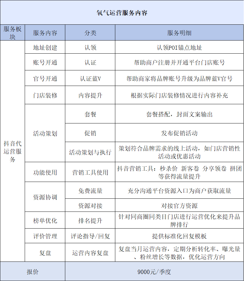 抖音代运营.png