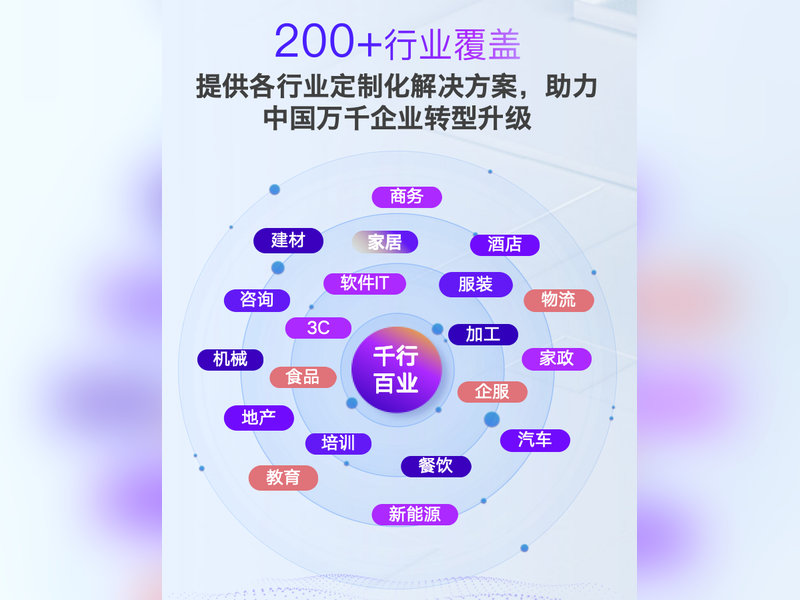 200p行业覆盖111 800x600.png