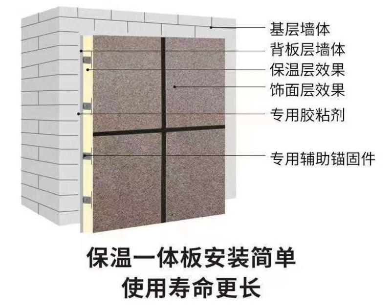 氟碳漆保温装饰一体板选购指南：源头工厂直供如何解决五大工程痛点