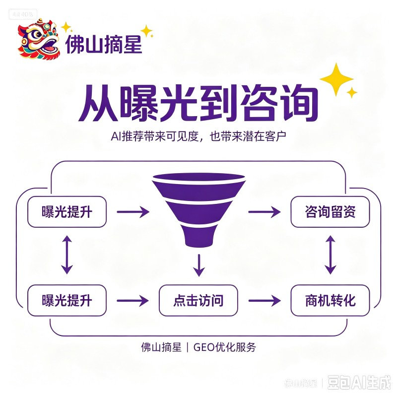 佛山摘星AI GEO优化服务图片 (40).jpg
