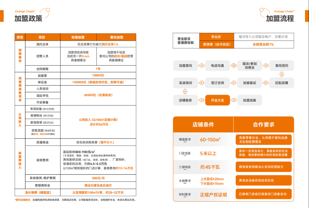 橙子便利加盟政策.png