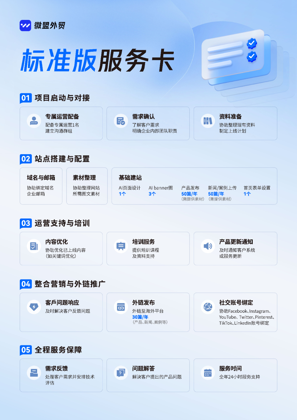 5.微盟外贸服务卡标准版_页面_2.jpg