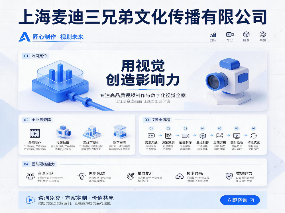 jimeng-2026-10-06-2459-在这张4_3蓝白3D毛玻璃商务海报的顶部，加上大字号醒目的主标题文字“上海麦迪....png